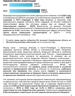 Инвестиции в Свердловскую область - 2025 - ознакомительный фрагмент презентации - 2